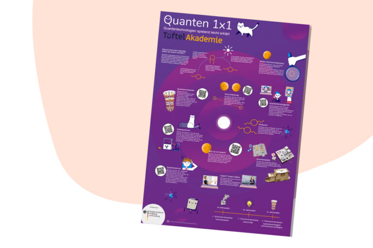 Tueftelraum Teaser Quantenposter