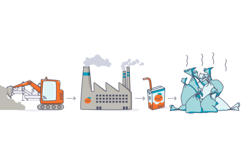 Ce Lineares Wirtschaften 3 2