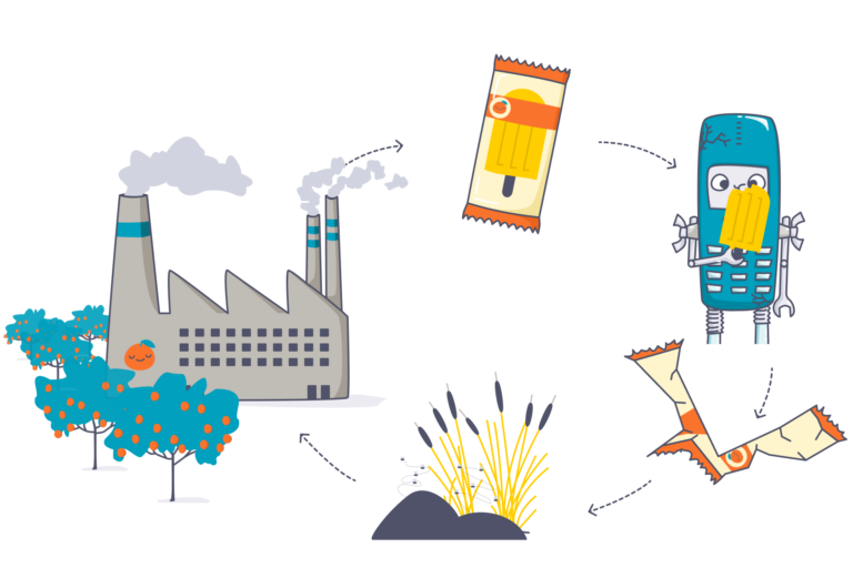 Ce Biologischer Kreislauf 3 2