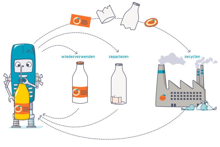 Ce Technischer Kreislauf 3 2