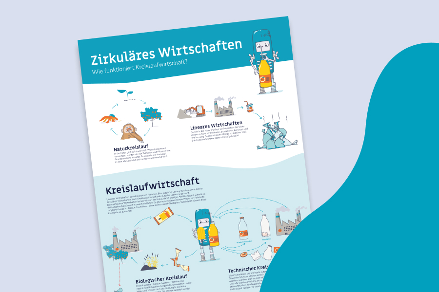 Poster Circular Economy