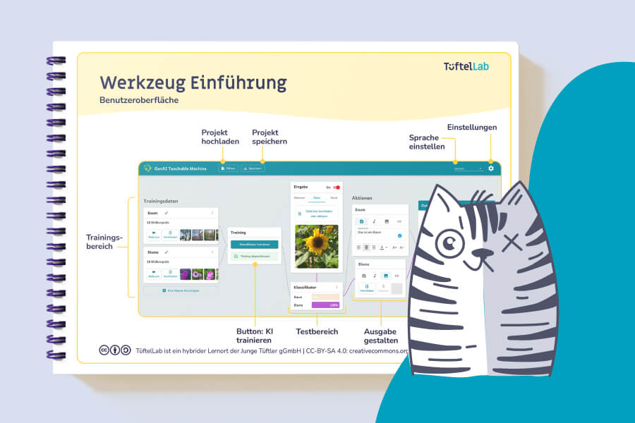 Tueftellab Kurskachel Lernmaterial Ki Genaiteachablemachine Lernkarten Genaiteachablemachinegrundlagen