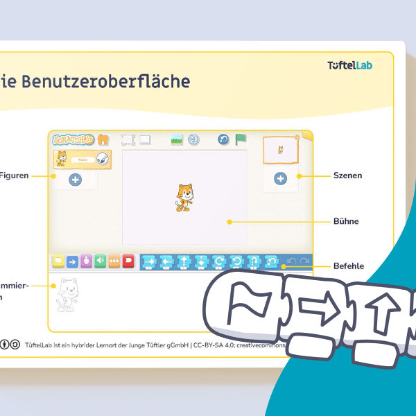 Tueftellab Kurskachel Lernmaterial Scratch Lernkarten Scratchjrgrundlagen Erstesstorytellingmitscratchjr