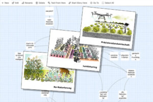Karten Die Verschiedene Aspekte Zeigen, Was In Der Zukunft In Der Landwirtschaft Wichtig Ist